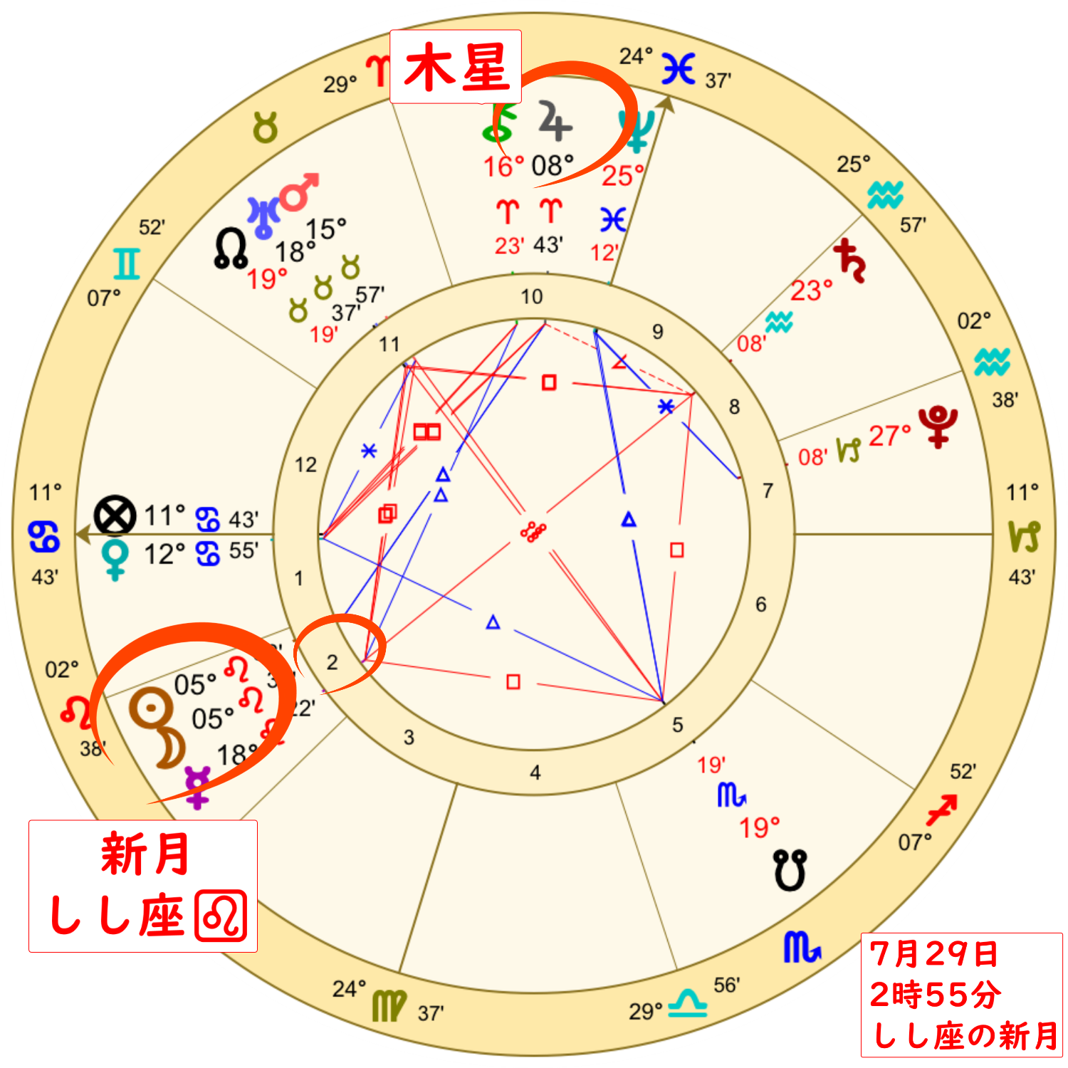 7月29日の獅子座の新月のホロスコープ解説画像