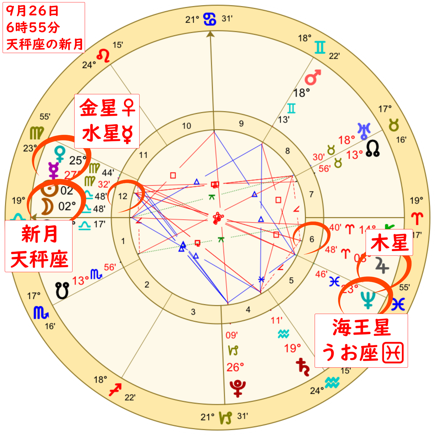 9月26日てんびん座の新月のホロスコープの解説画像