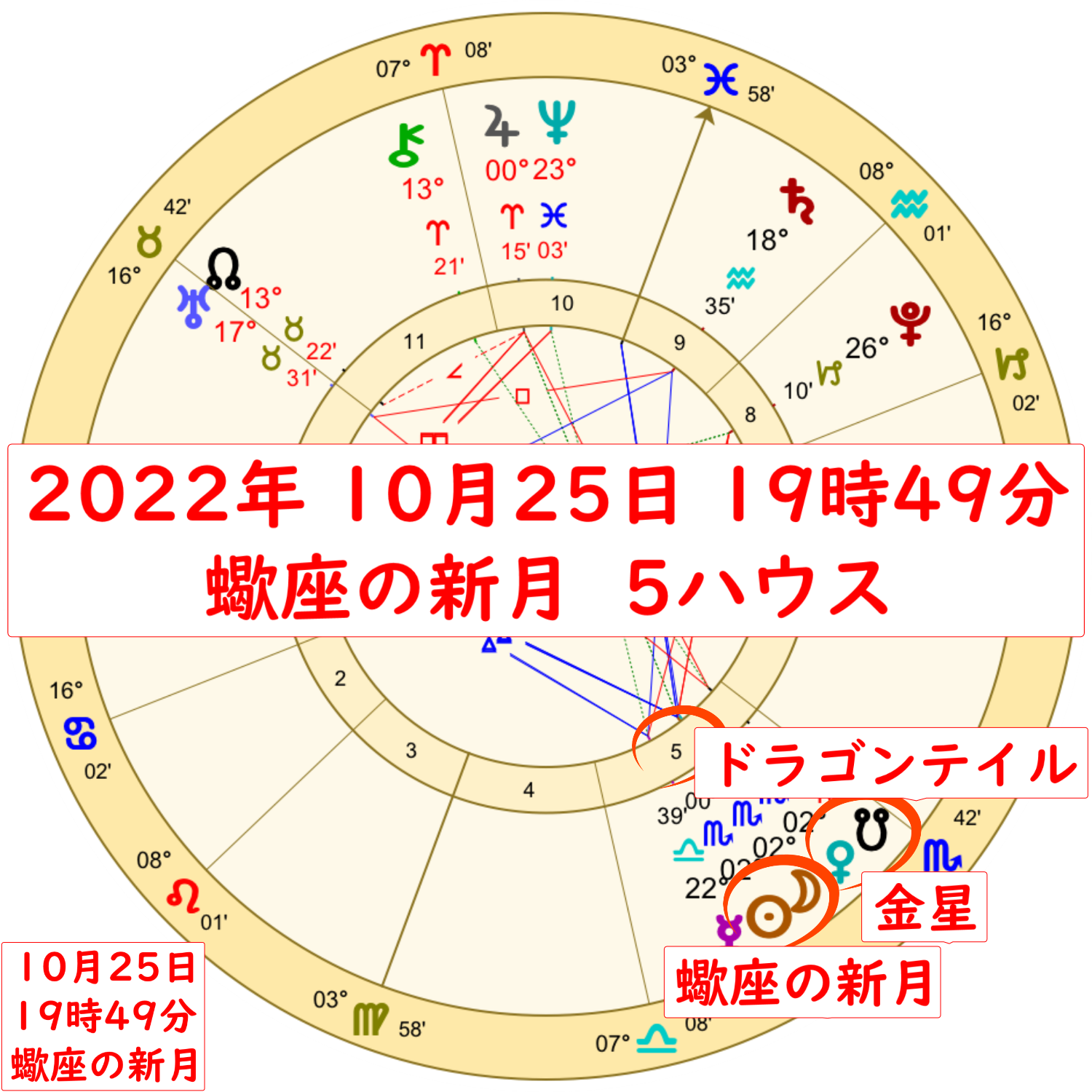2022年10月25日の蠍座の部分日食を伴う新月のホロスコープ解説画像 