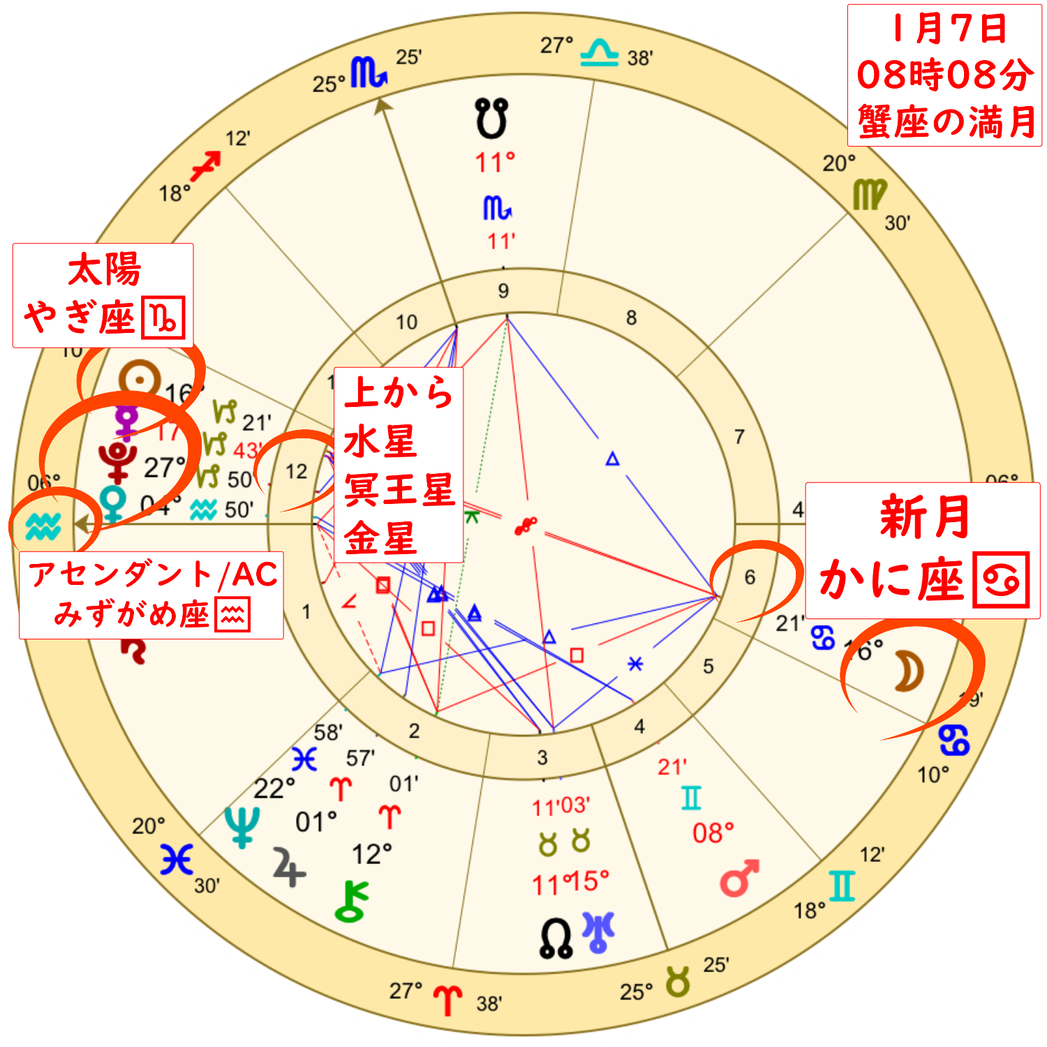 1月7日の蟹座の満月のホロスコープ解説画像