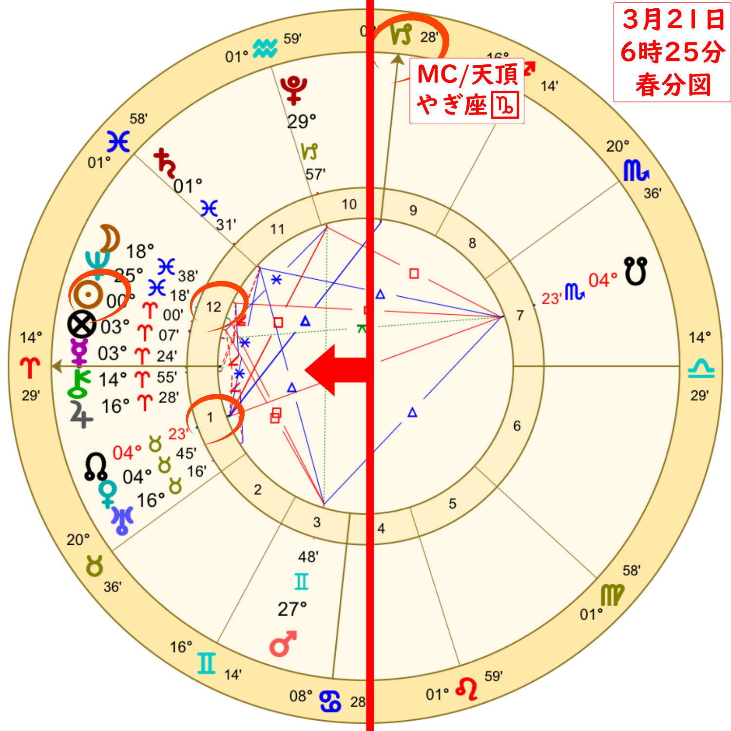 2023年3月21日の春分の春分図のホロスコープ解説画像