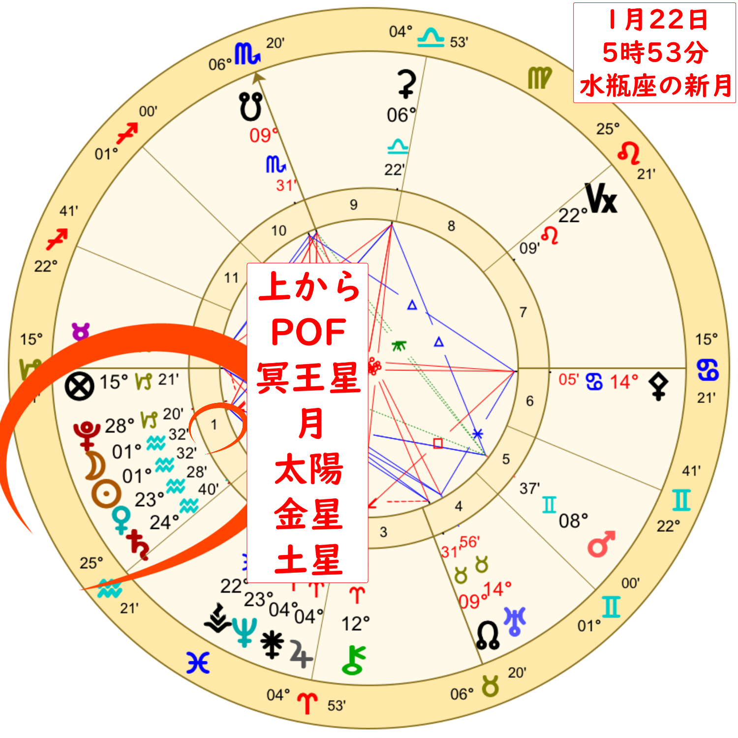 2023年1月22日水瓶座の新月のホロスコープ解説画像