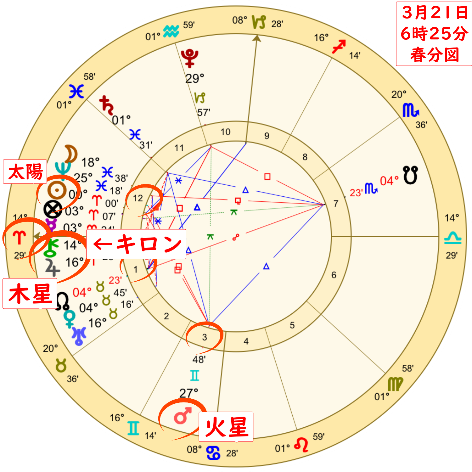 2023年3月21日の春分の春分図のホロスコープ解説画像