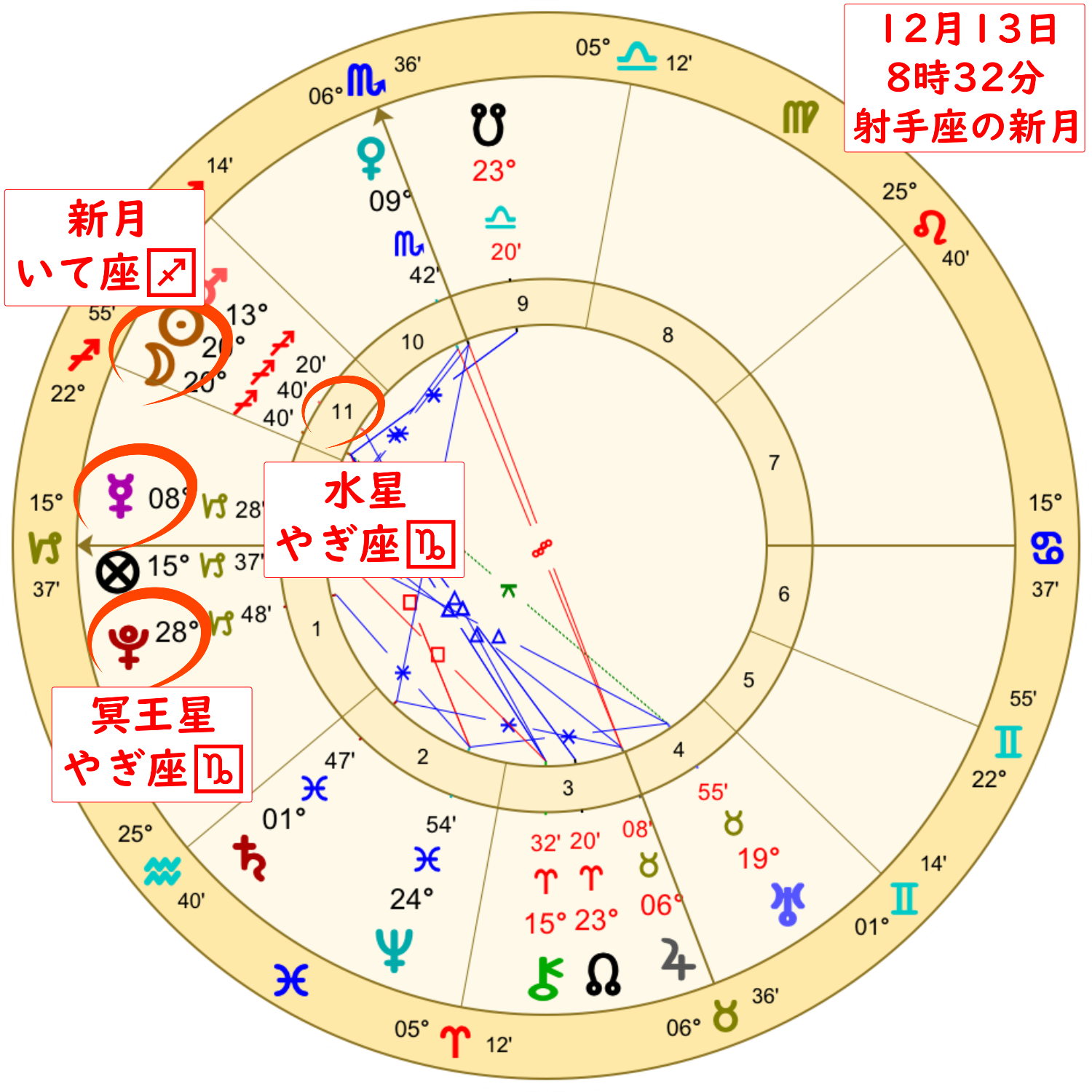 射手座の新月！2023年ラストを飾る願望成就の新月のアイキャッチ画像