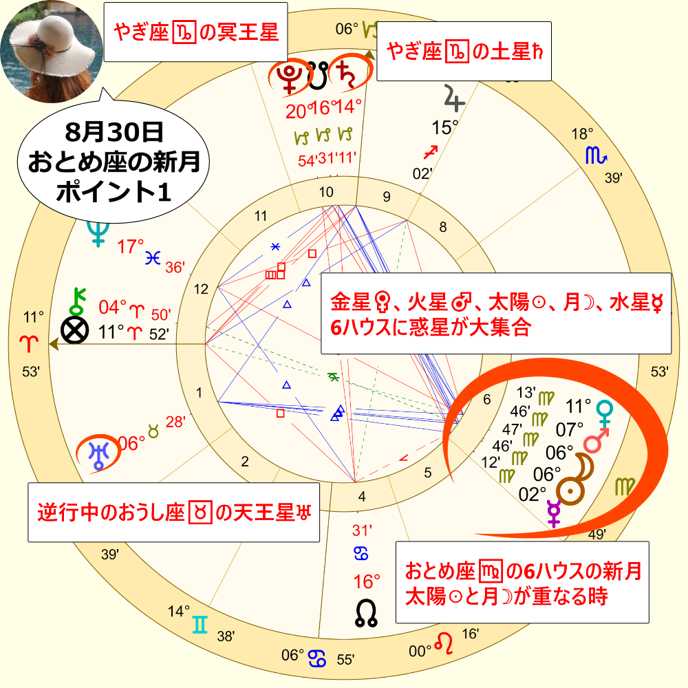 8月30日のおとめ座新月のホロスコープ画像1