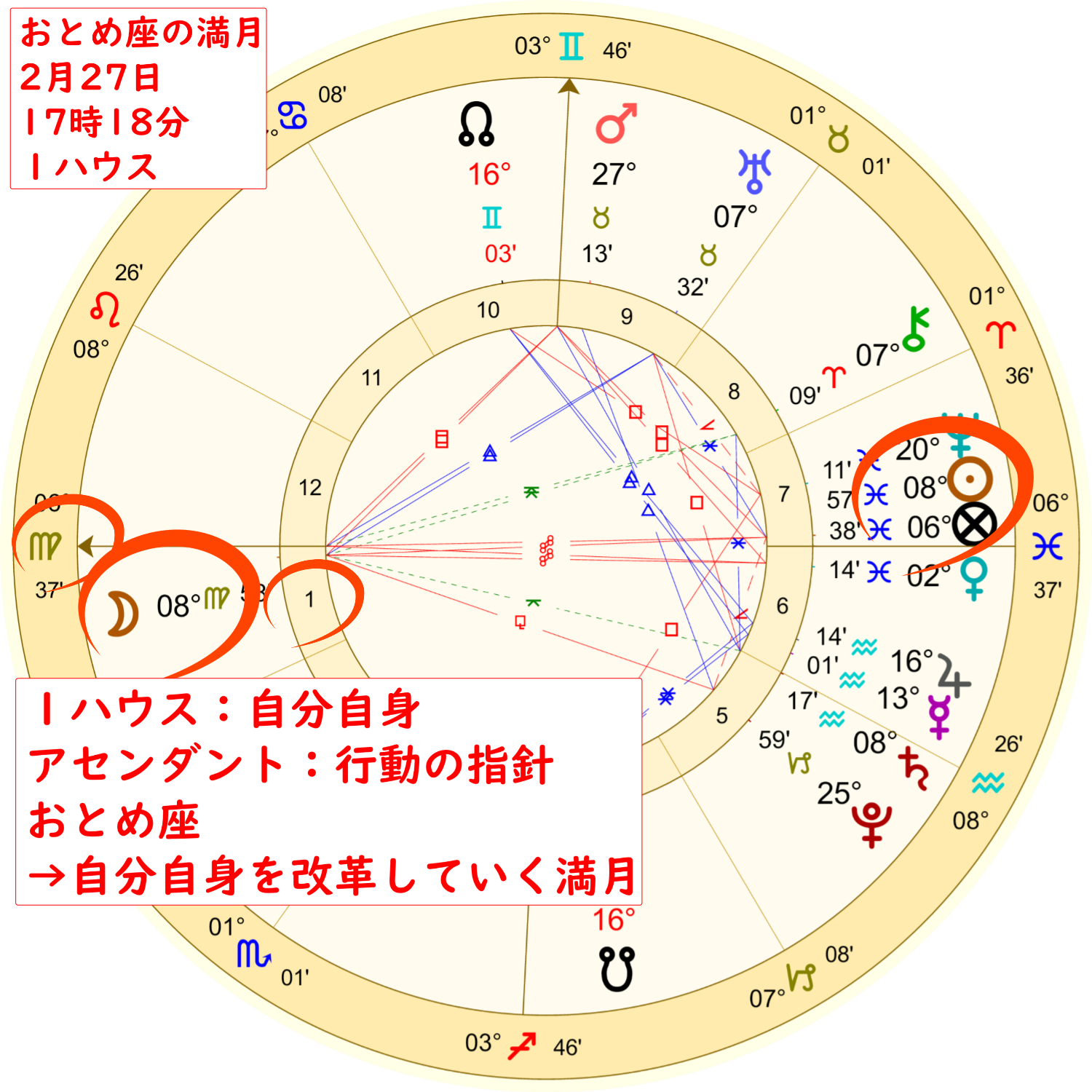 2月27日の乙女座の満月のホロスコープ解説画像１