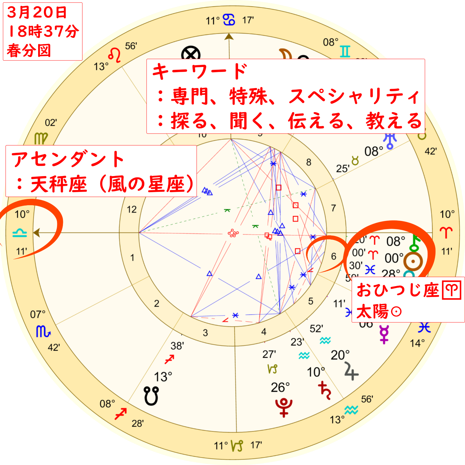 2021年3月20日春分と春分図についてのホロスコープ解説画像１