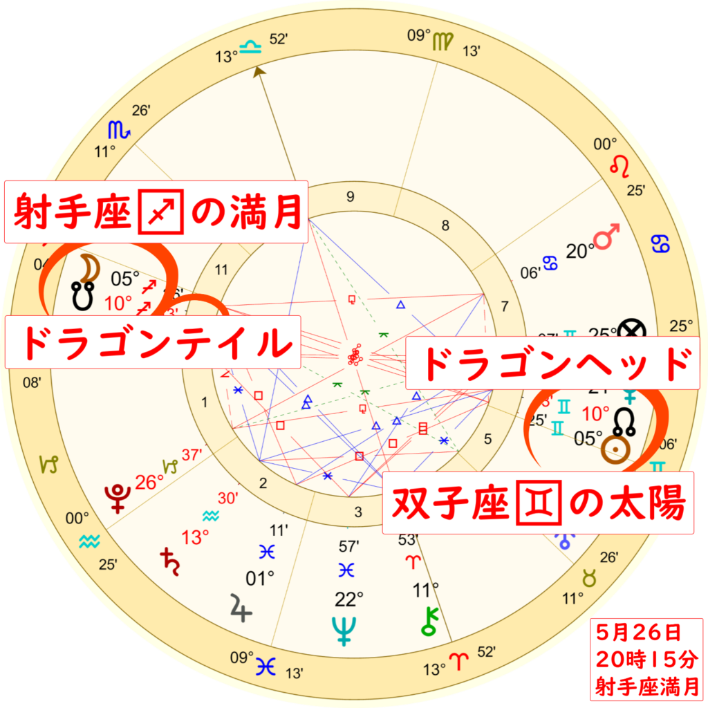 5月26日射手座の満月のホロスコープ解説画像２