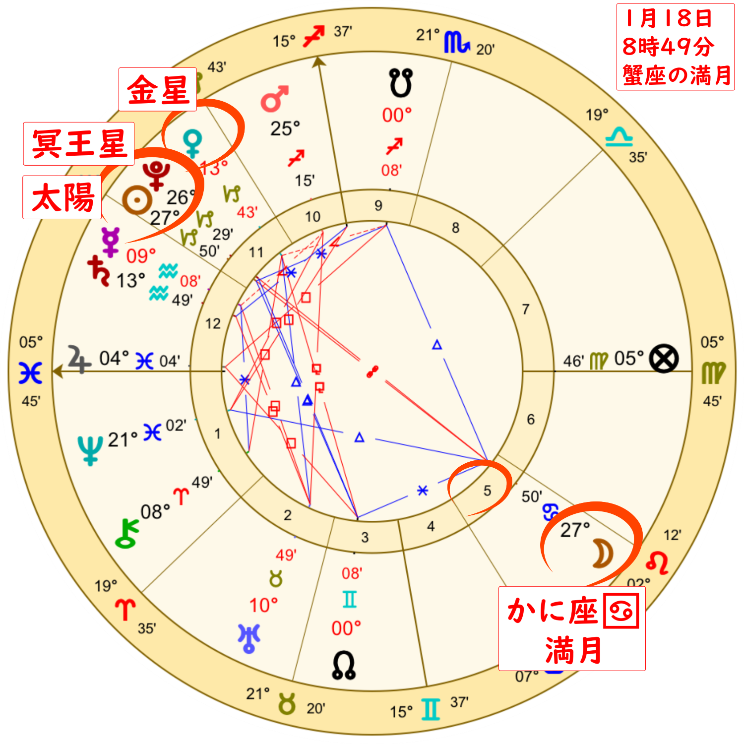 2022年1月18日かに座の満月のホロスコープ解説画像２