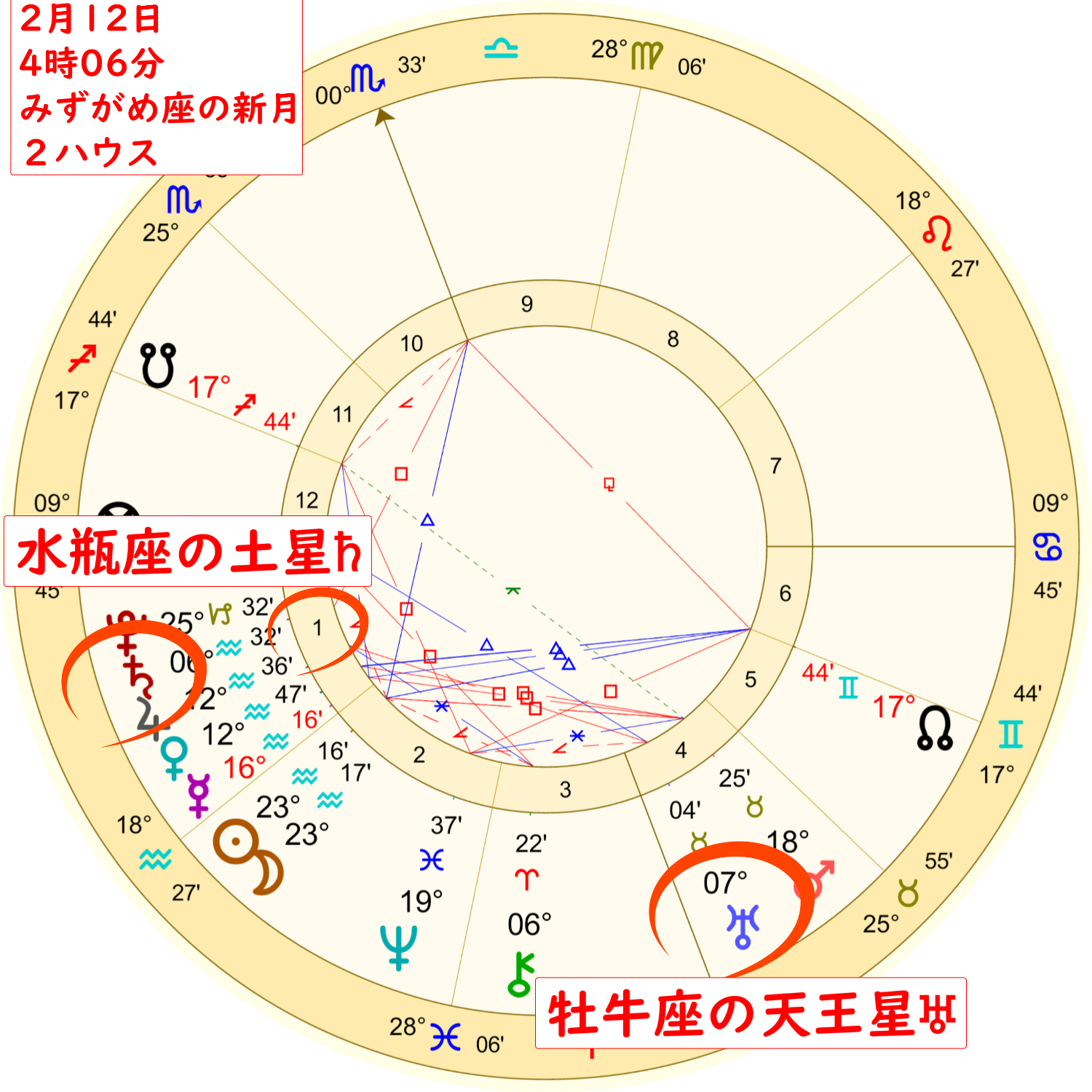 2月12日水瓶座の新月のホロスコープ解説画像２