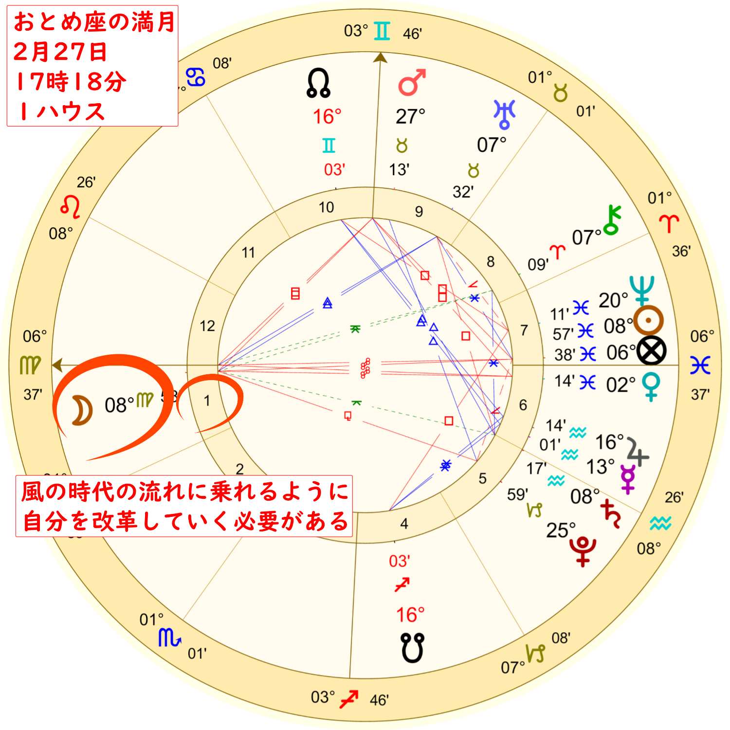 2月27日の乙女座の満月のホロスコープ解説画像２