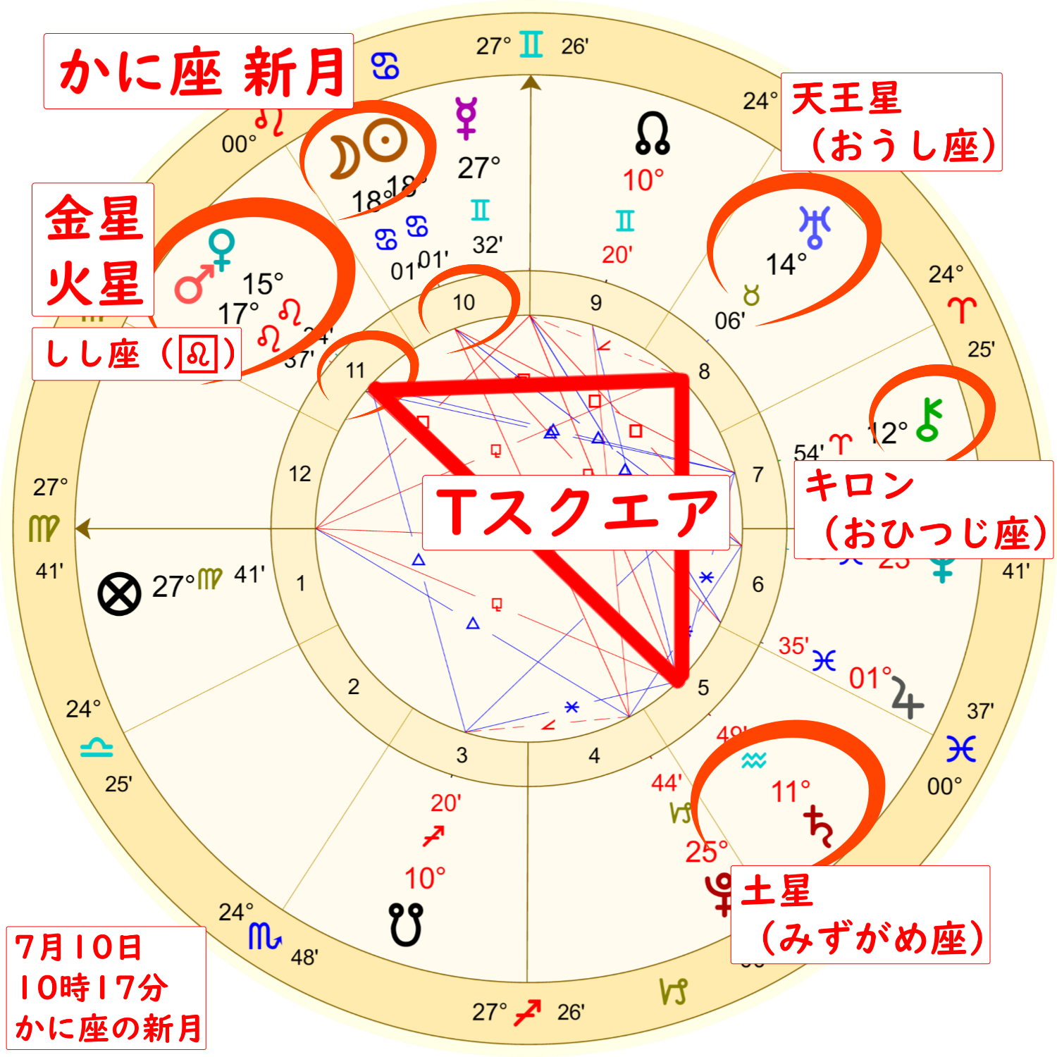 7月10日蟹座の新月のホロスコープ解説画像３