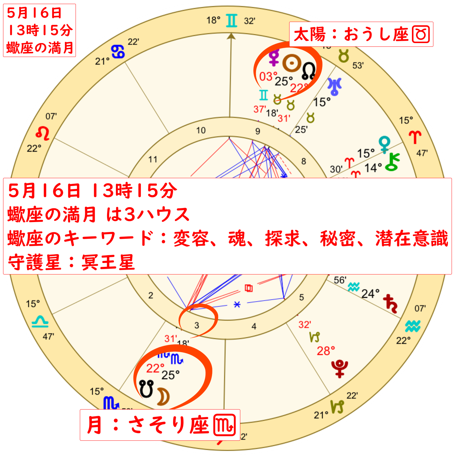 2022年5月16日は蠍座で月食を伴う満月のホロスコープ解説画像