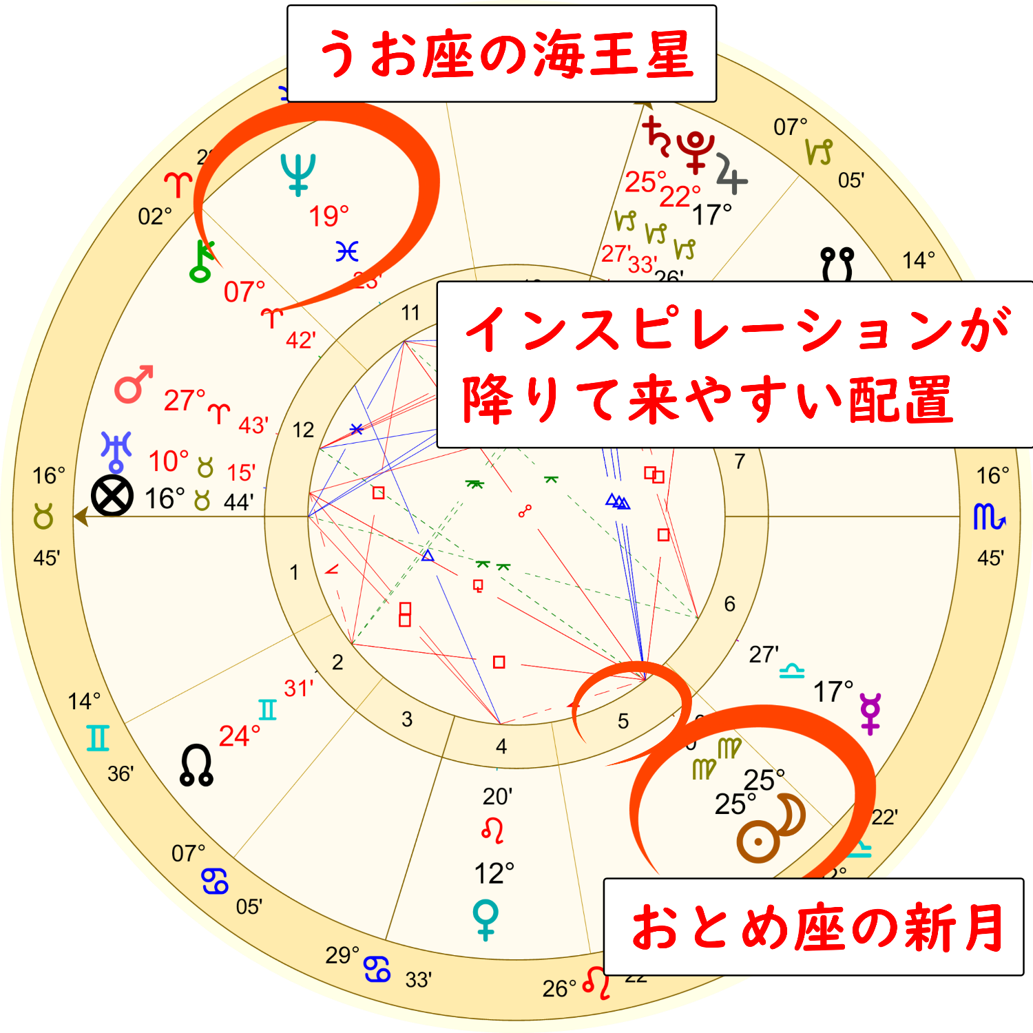 乙女座の新月のホロスコープ解説画像１