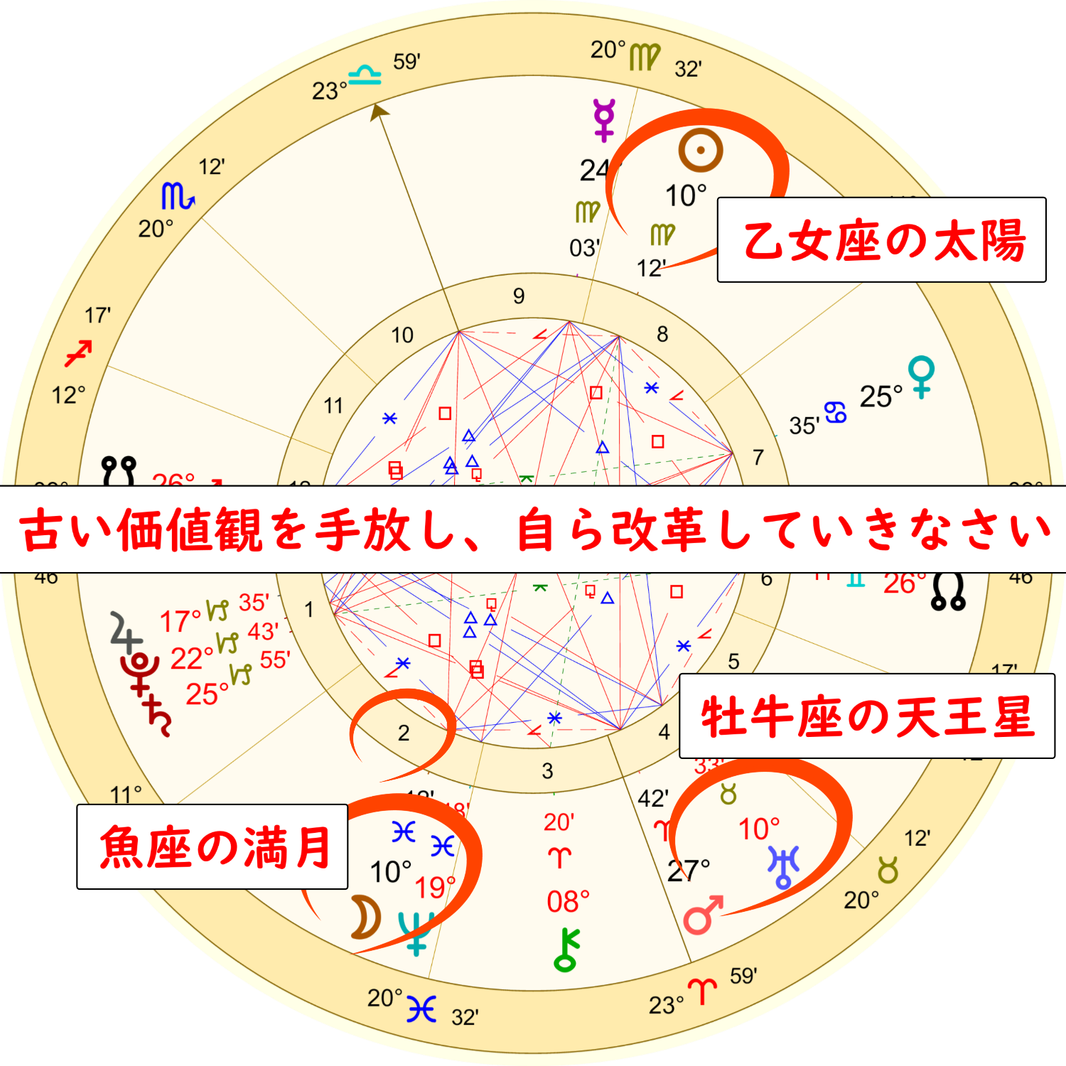 9月2日の魚座の満月のホロスコープ解説画像２