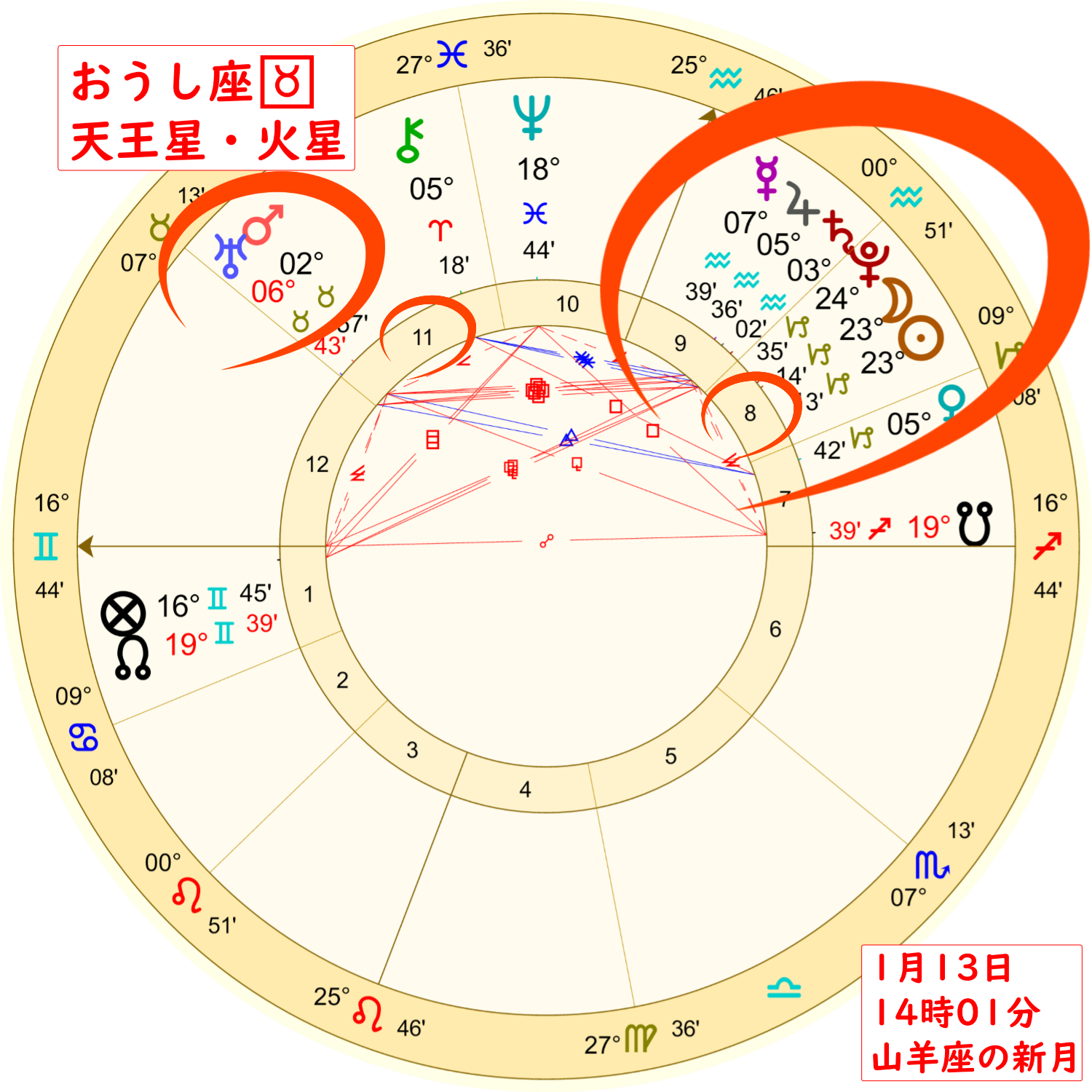 1月13日の山羊座の新月のホロスコープ解説画像２