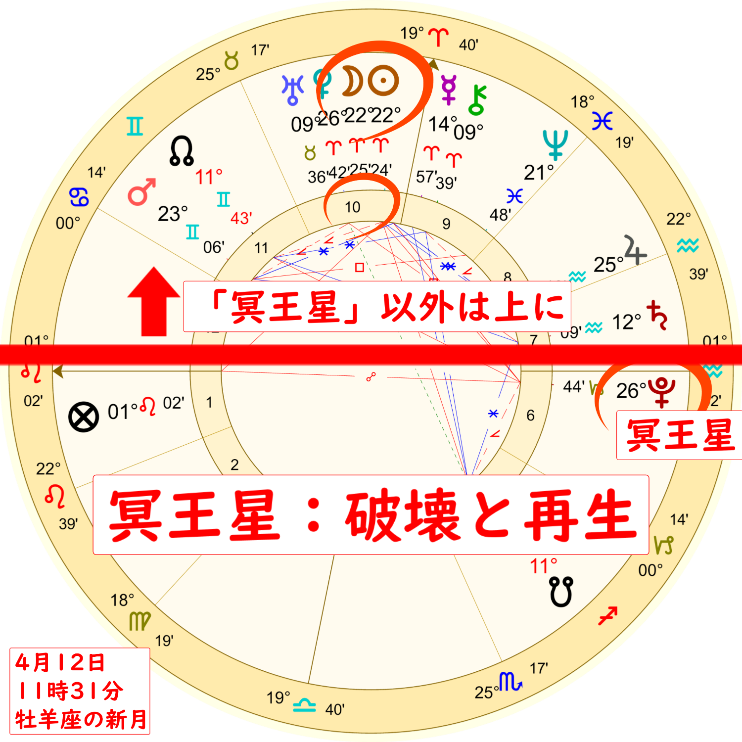 4月12日の牡羊座の新月のホロスコープ解説画像３
