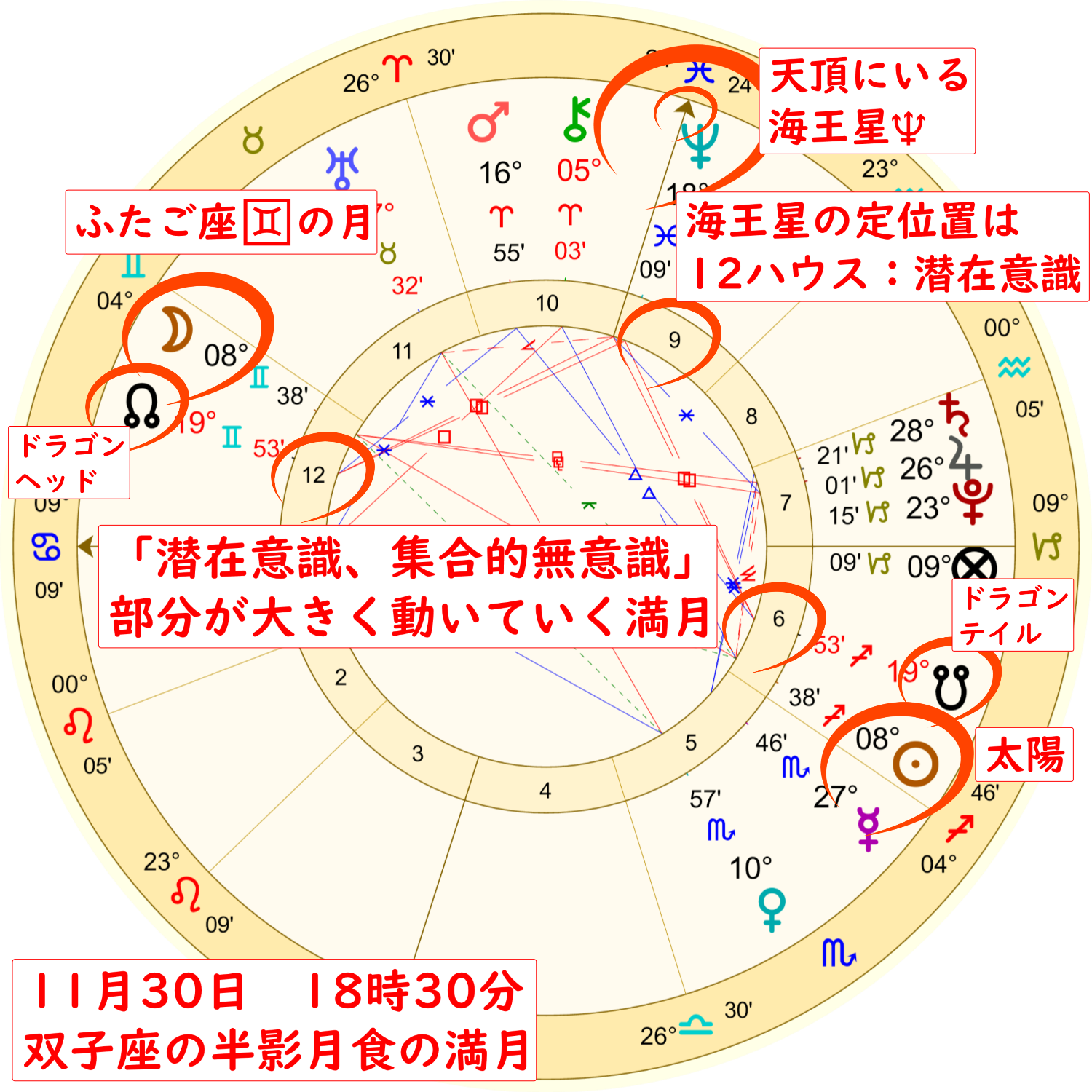 2020年11月30日の双子座の満月のホロスコープ解説画像２