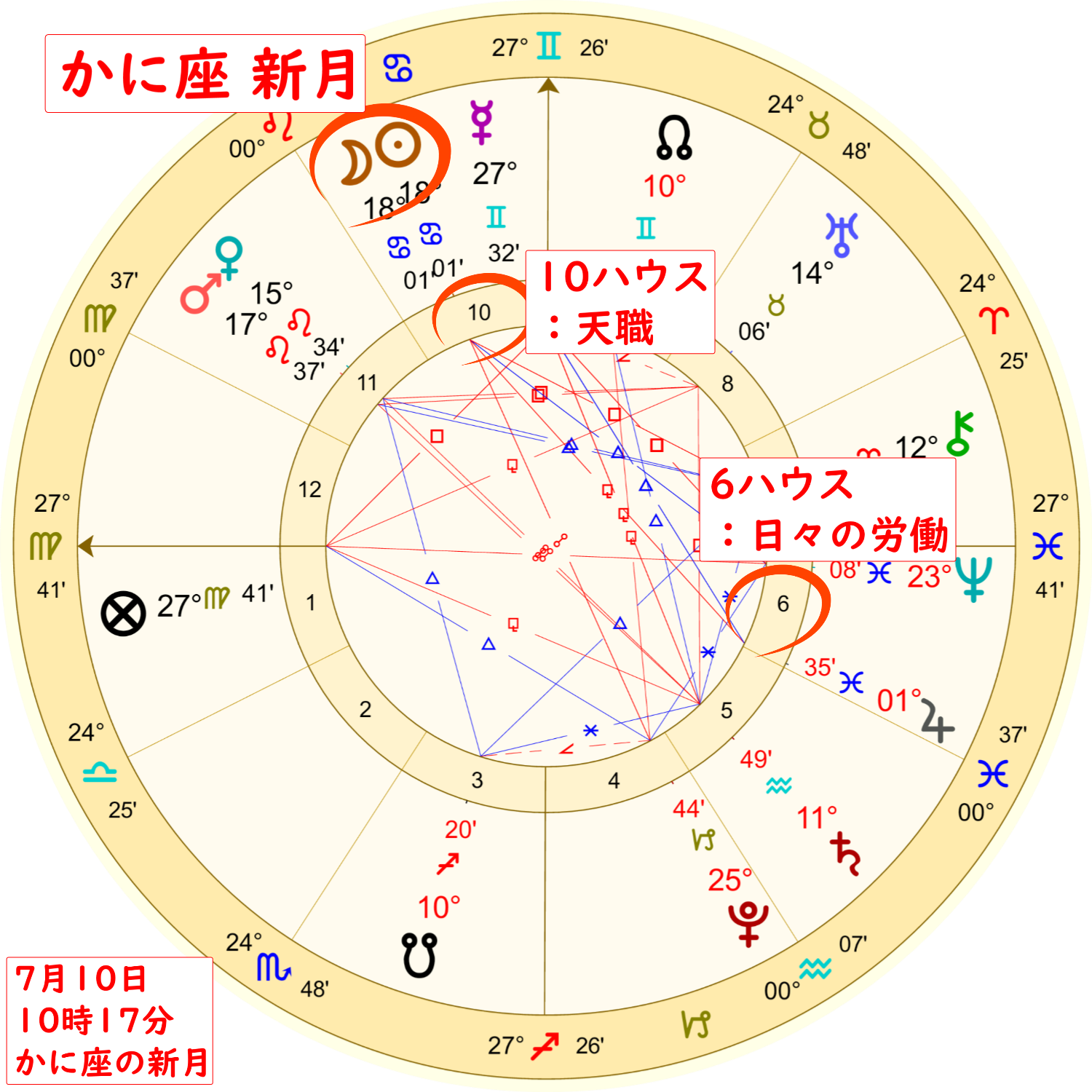 7月10日蟹座の新月のホロスコープ解説画像２