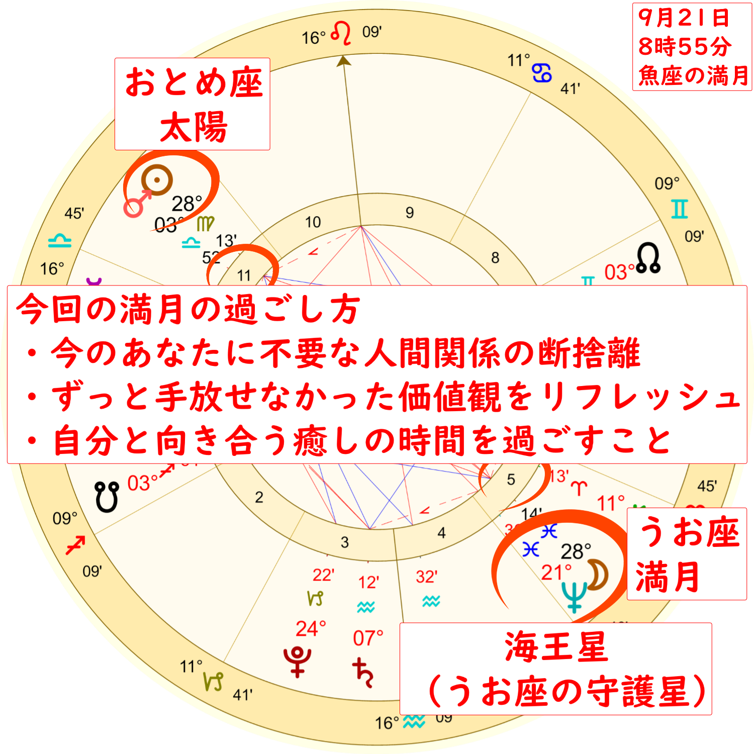 9月21日の魚座の満月のホロスコープ解説画像2