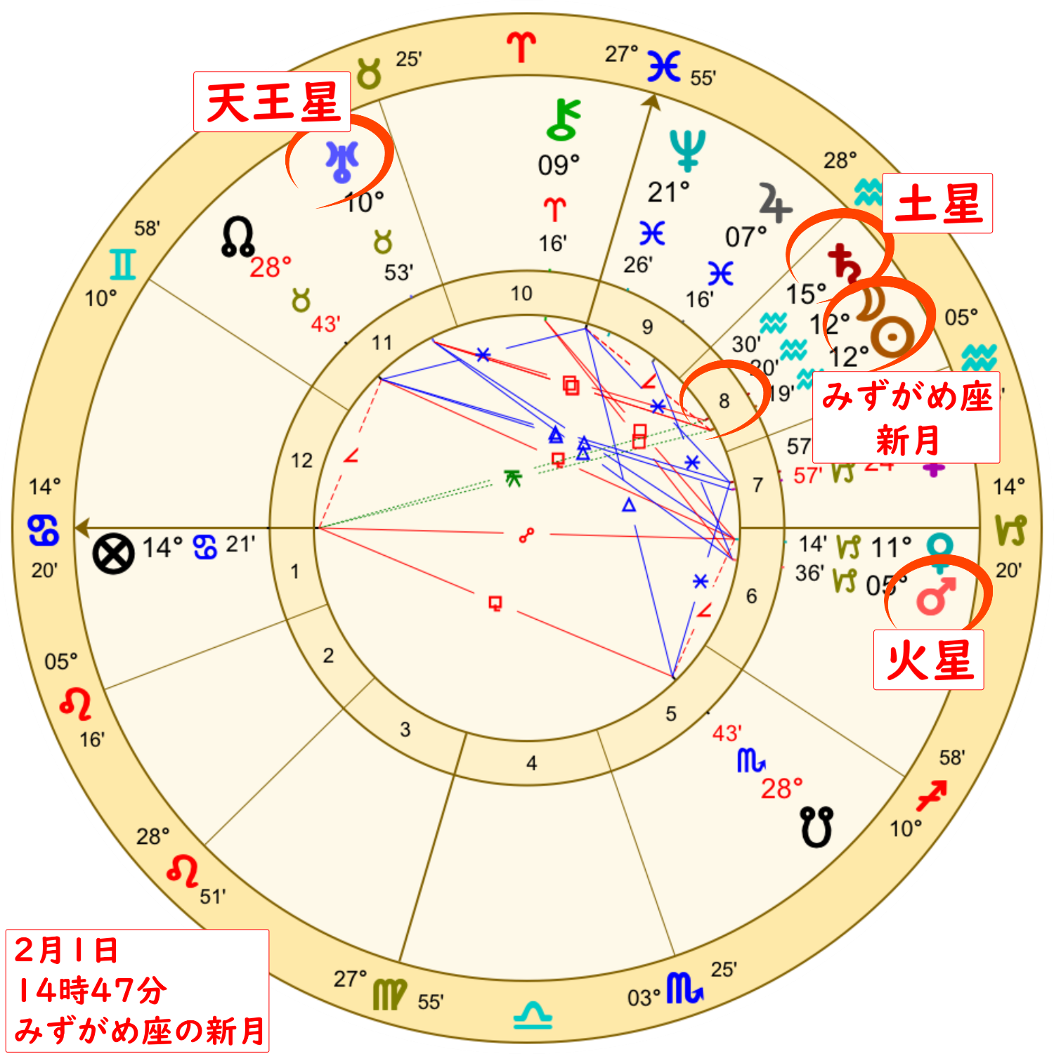 2022年２月1日は水瓶座の新月のホロスコープ解説画像１