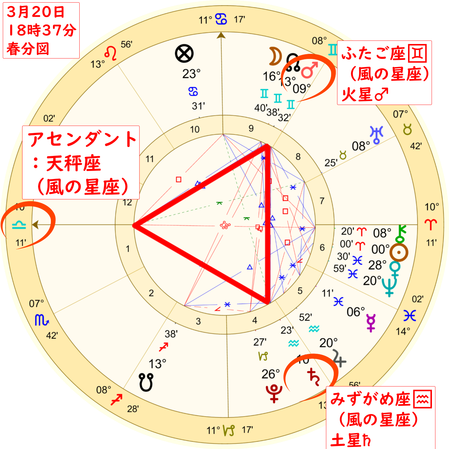 2021年3月20日春分と春分図についてのホロスコープ解説画像２