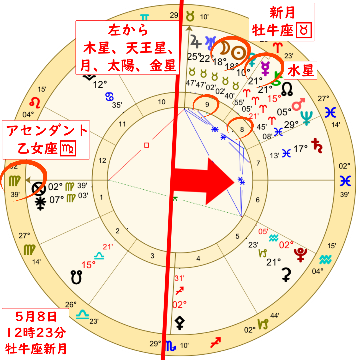 牡牛座の新月！牡牛座木星期の総仕上げと自分自身のギフトに目を向ける時のアイキャッチ画像