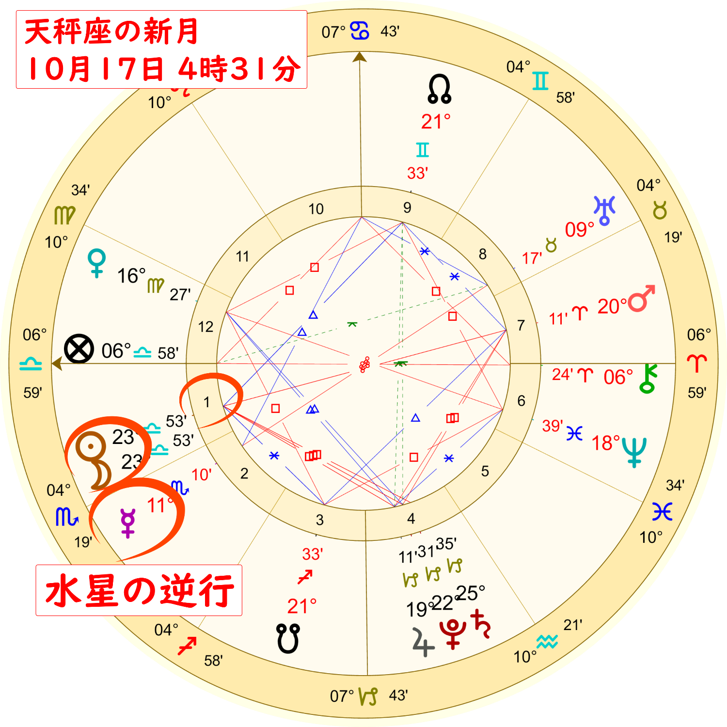 2020年10月17日の天秤座の新月のホロスコープ解説画像２