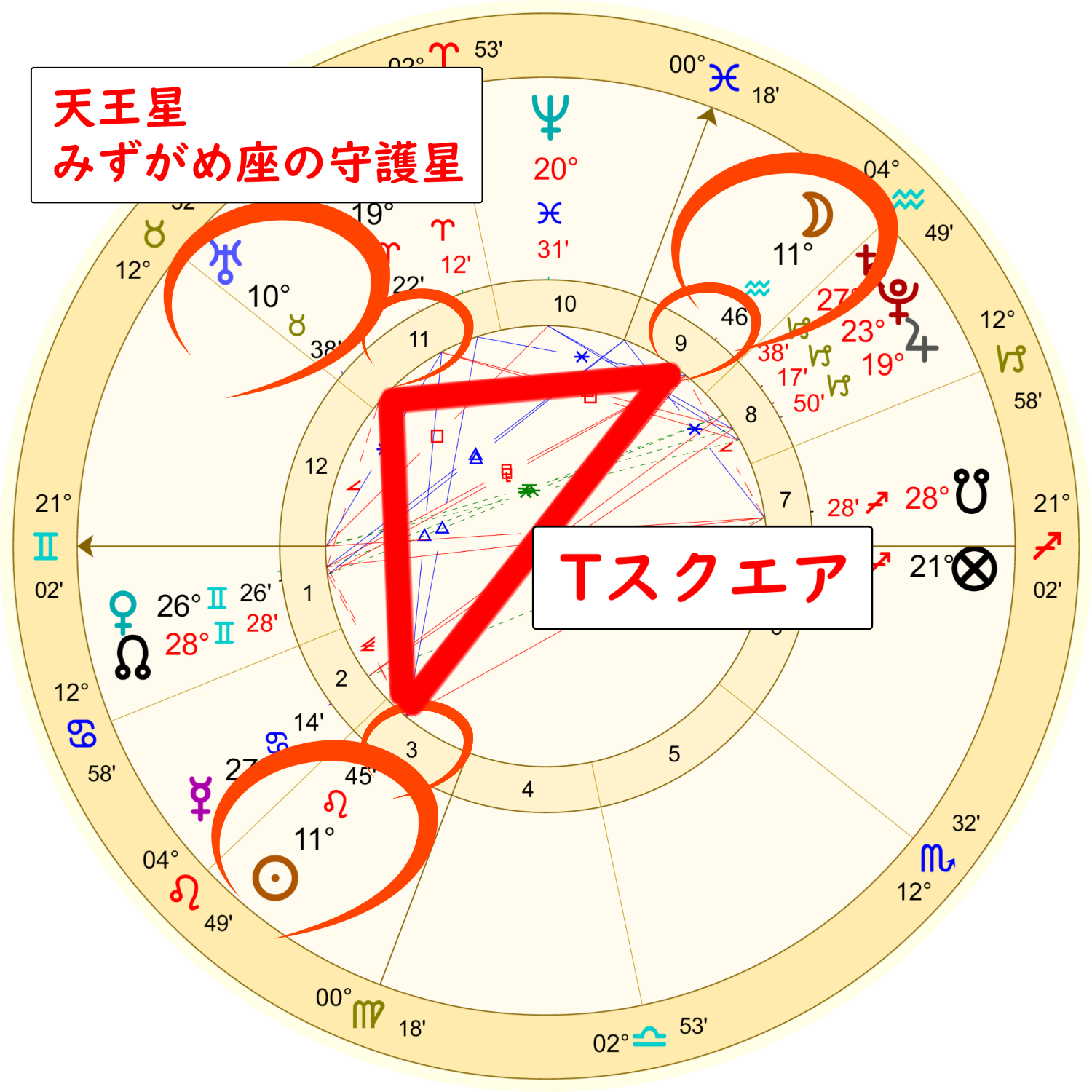 8月4日の水瓶座の満月のホロスコープ解説画像２