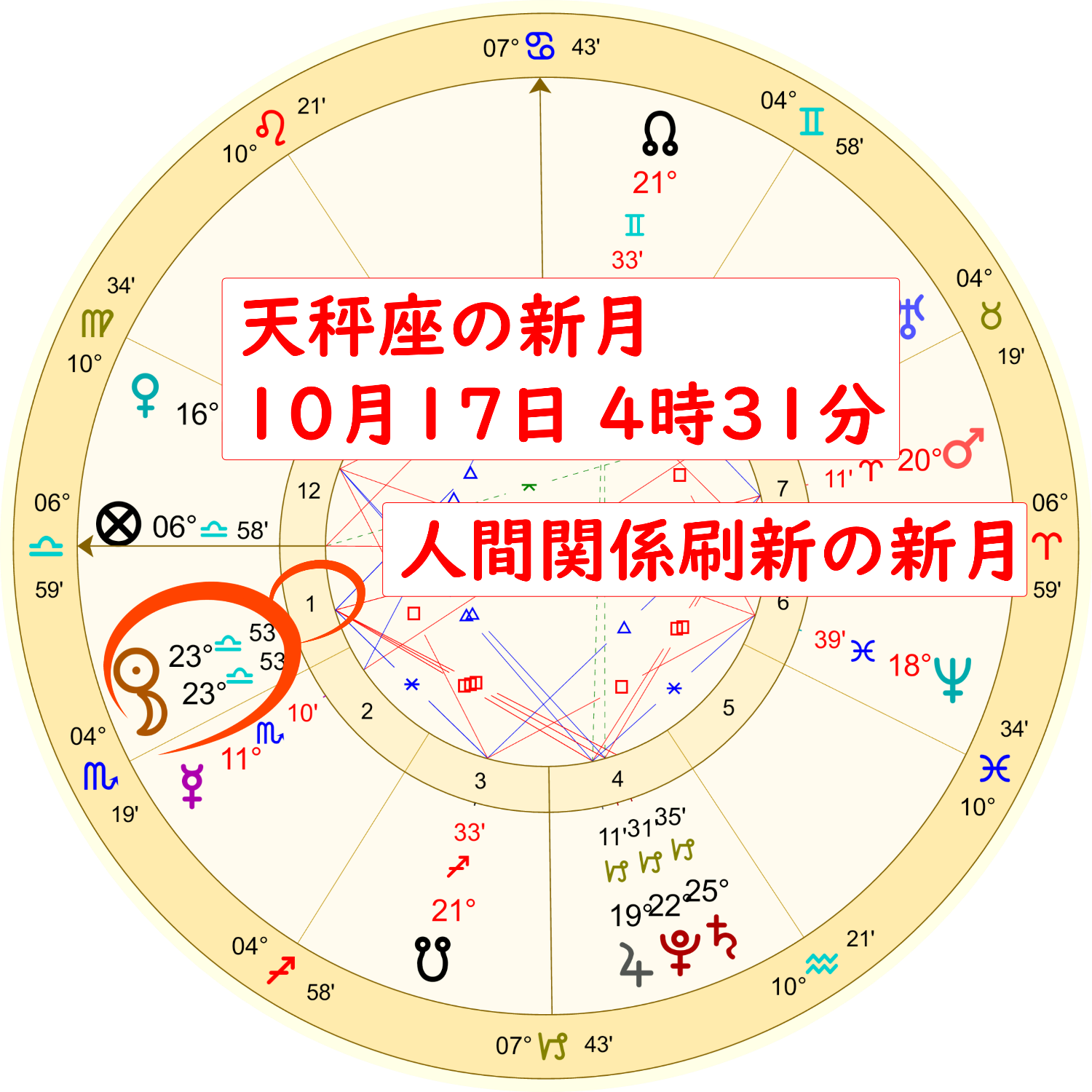 2020年10月17日の天秤座の新月のホロスコープ解説画像