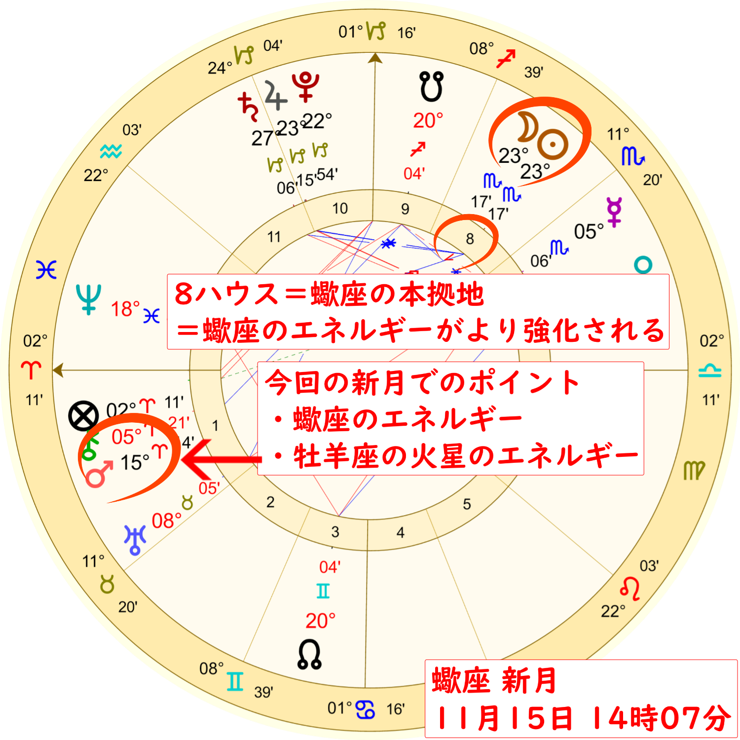 11月15日の蠍座の新月のホロスコープ解説画像１