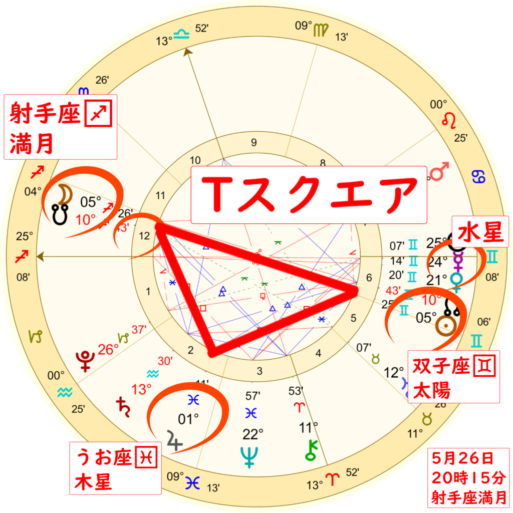 5月26日射手座の満月のホロスコープ解説画像３