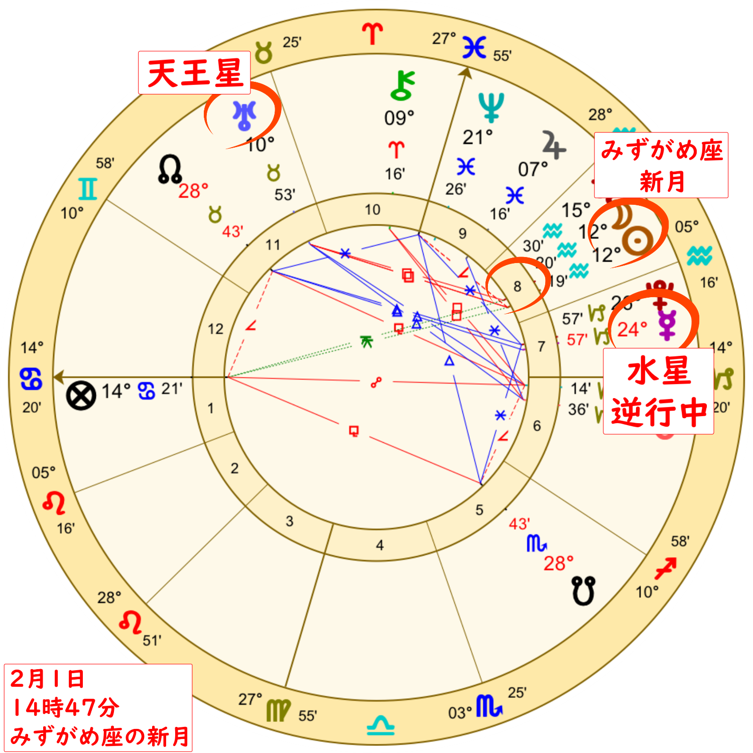 2022年２月1日は水瓶座の新月のホロスコープ解説画像２