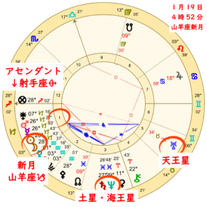 山羊座の新月！今回の新月で立てた目標は実りの時を迎えるのアイキャッチ画像