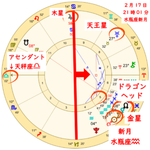 水瓶座の新月!金環日食を伴う新たな門出に向けた新月のアイキャッチ画像