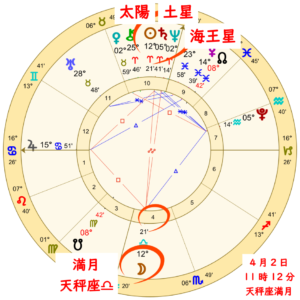 【2026年4月2日の天秤座の満月！】過ごし方と満月のパワーのアイキャッチ画像