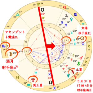 射手座の満月！本当に進みたい未来を描いて進む満月のホロスコープ開設画像