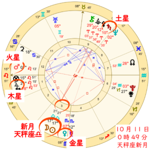2026年10月11日天秤座新月!人に合わせる人生から、自分の言葉でつながる人生へのホロスコープ解説画像