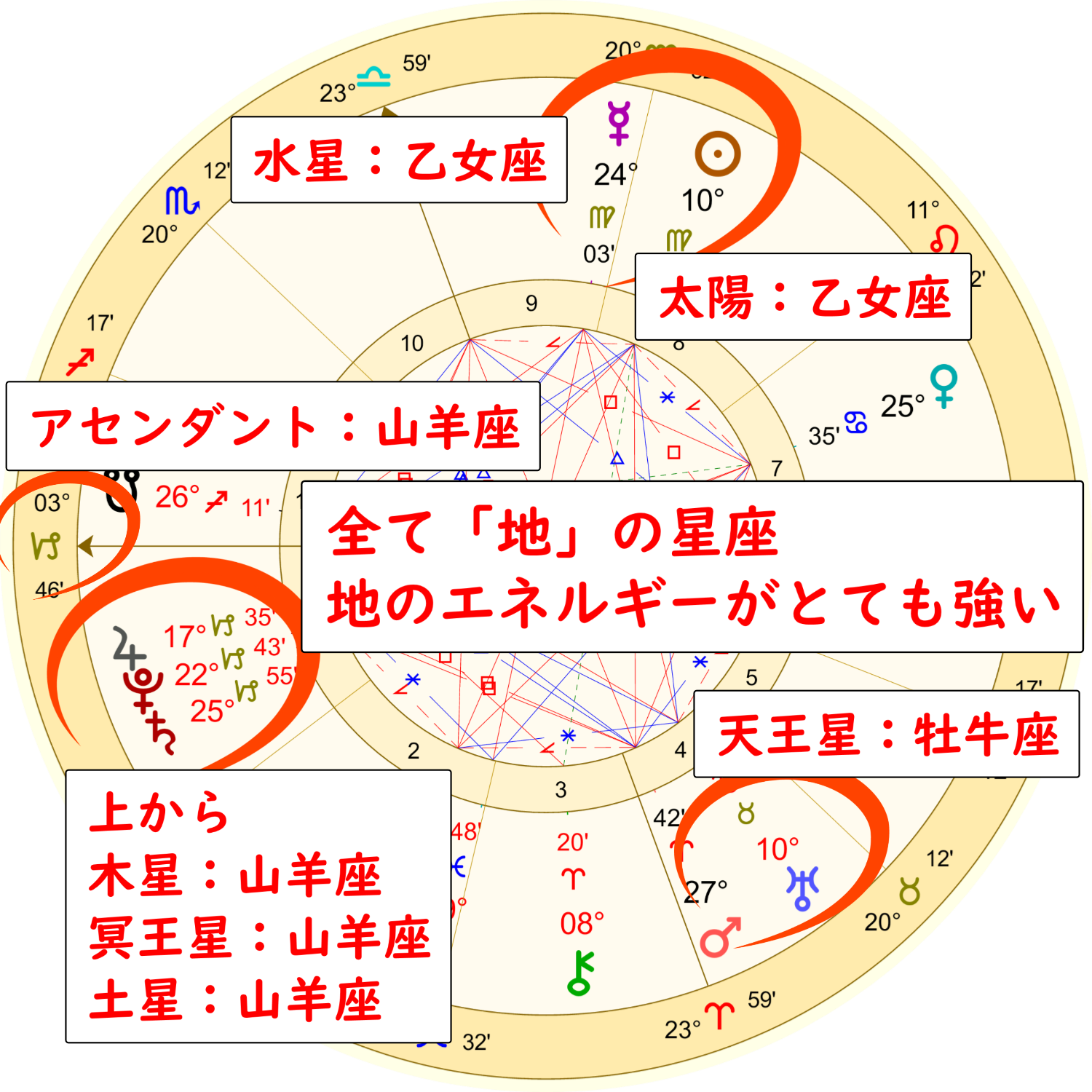 9月2日の魚座の満月のホロスコープ解説画像４