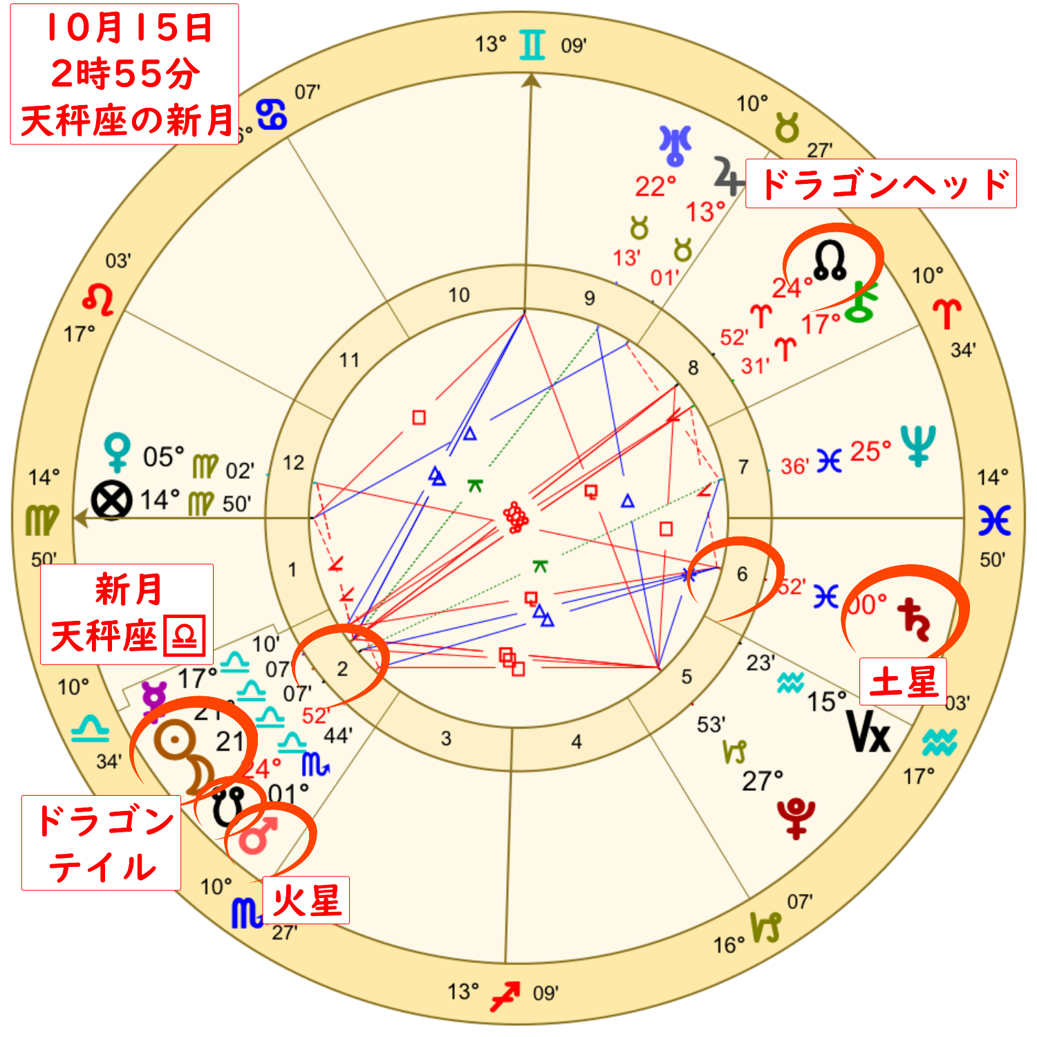 【2023年10月15日の天秤座の新月！】過ごし方と新月のお願い事のアイキャッチ画像