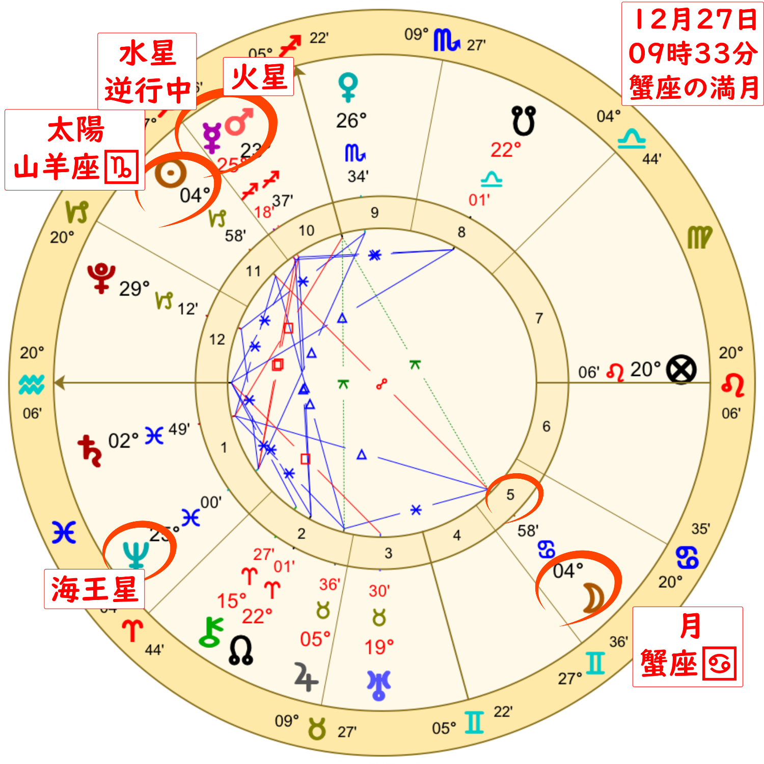 蟹座満月！2023年ラストの本当に大切なものを見直す満月のアイキャッチ画像