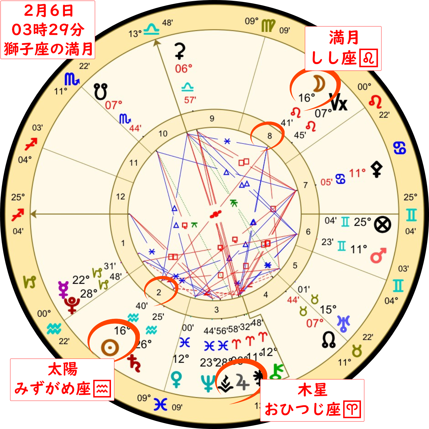 2月6日の獅子座の満月のホロスコープ解説画像