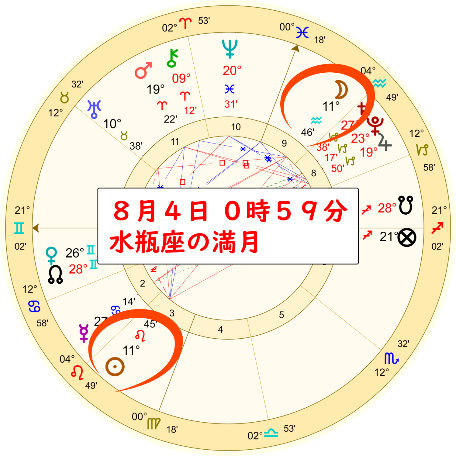 8月4日の水瓶座の満月のホロスコープ解説画像１