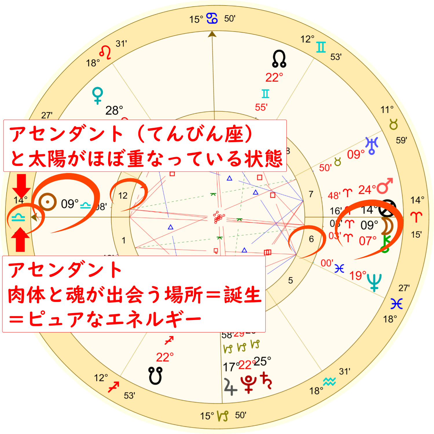 牡羊座の満月のホロスコープ解説画像