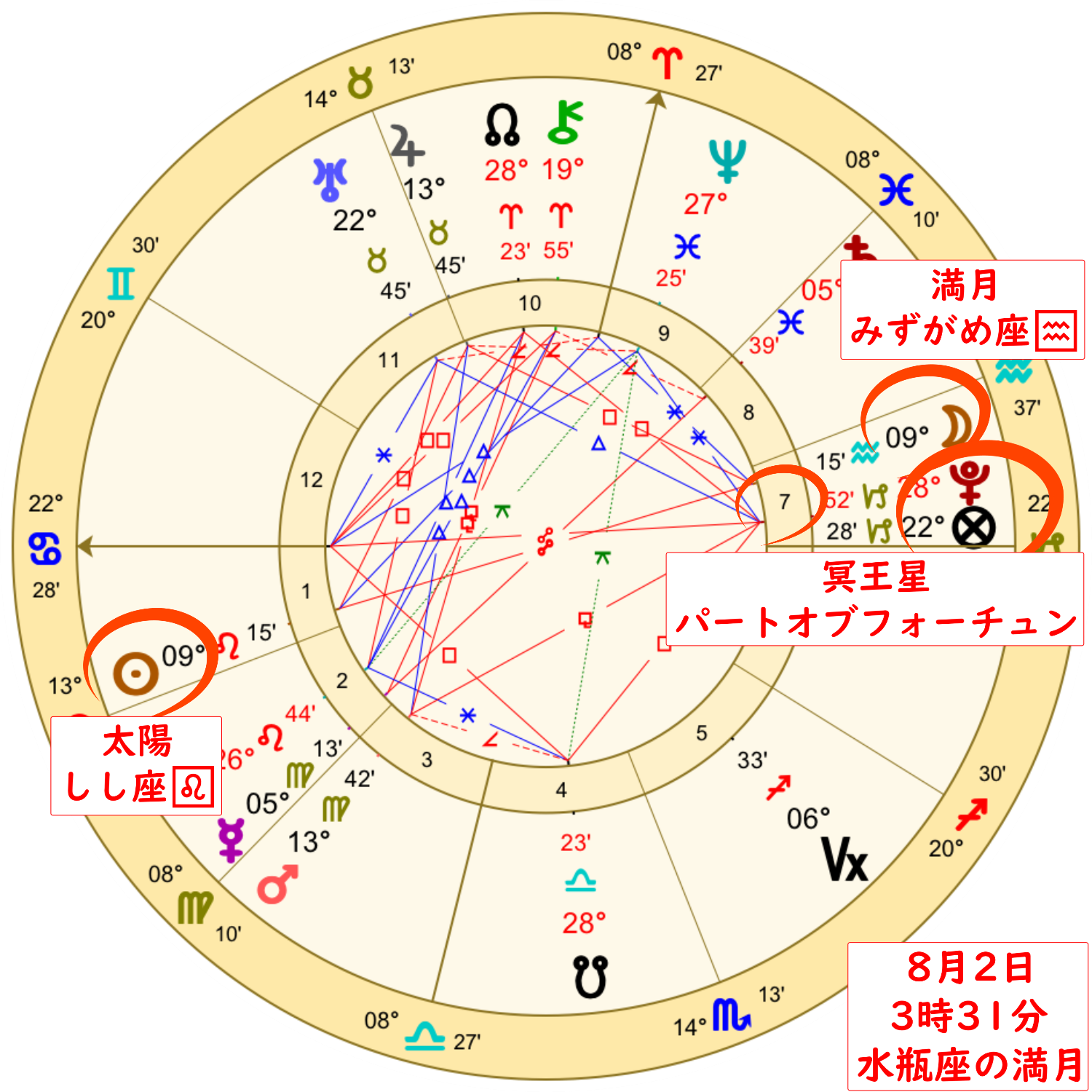 2023年8月2日の水瓶座の満月のホロスコープ解説画像
