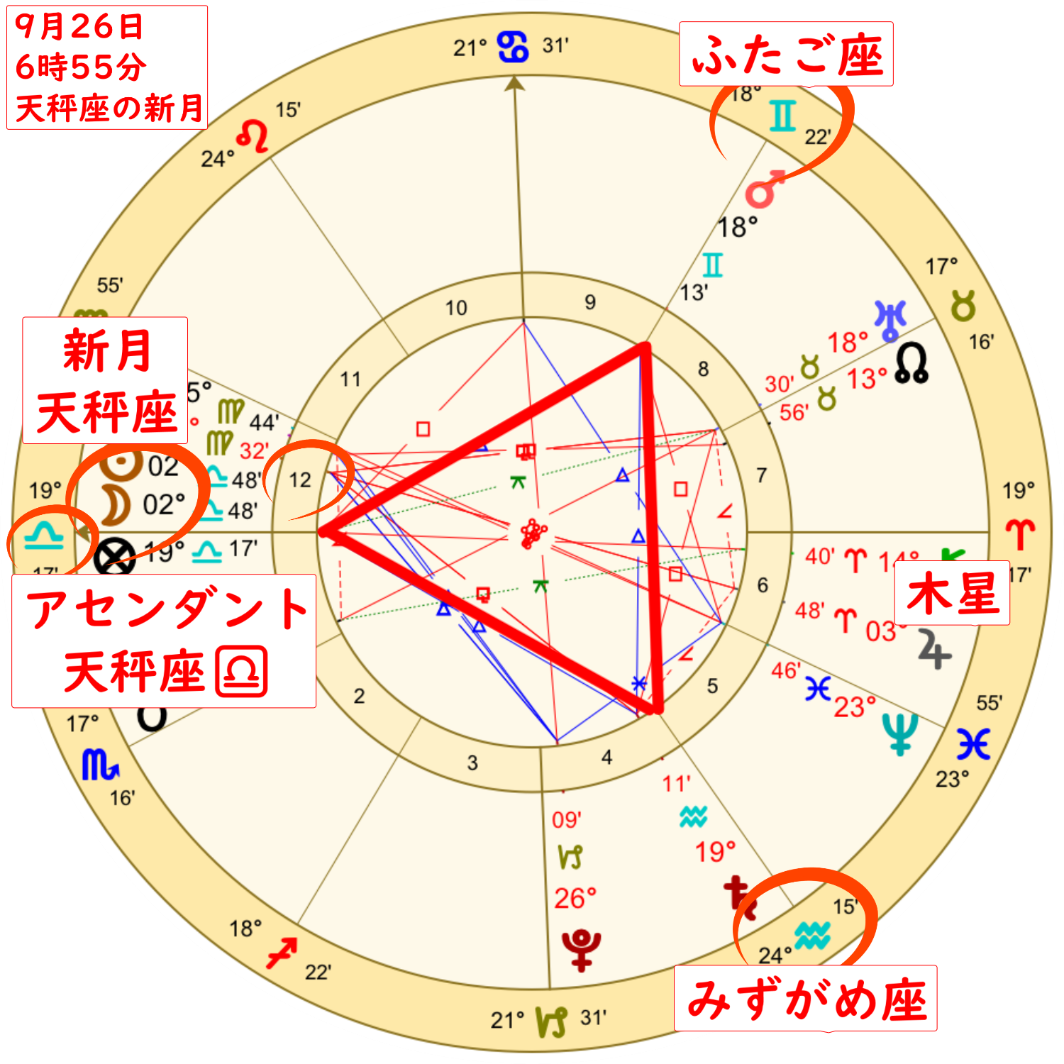 9月26日てんびん座の新月のホロスコープの解説画像