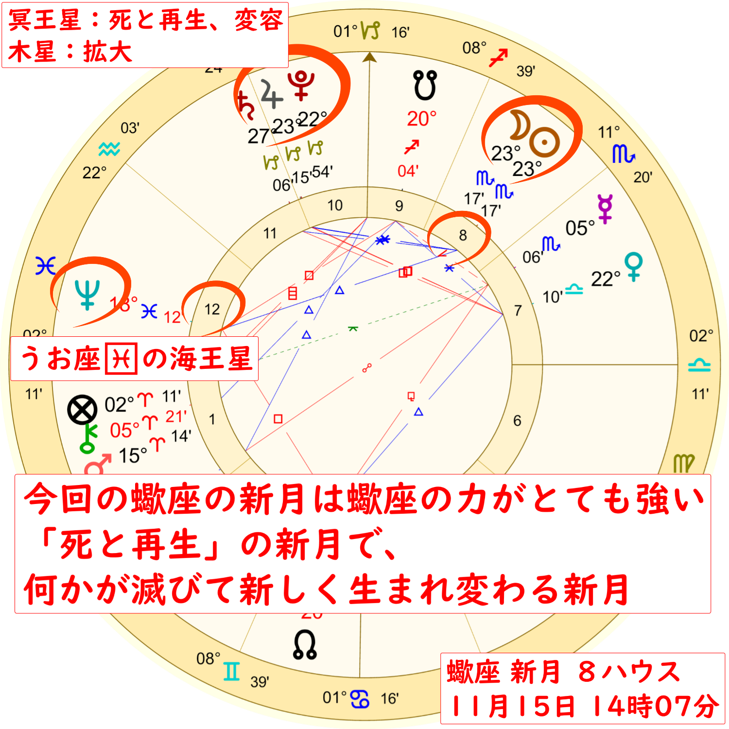 11月15日の蠍座の新月のホロスコープ解説画像２