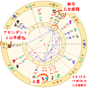  乙女座の新月！未来を見据えた上で細部の調整のときのアイキャッチ画像
