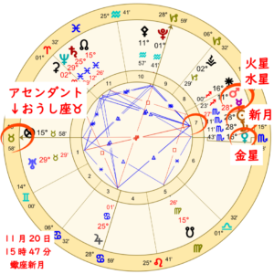 蠍座の新月！手放し、そして新たなスタートのときのホロスコープ画像