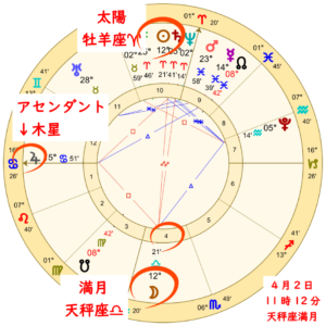 【2026年4月2日の天秤座の満月！】過ごし方と満月のパワーのアイキャッチ画像